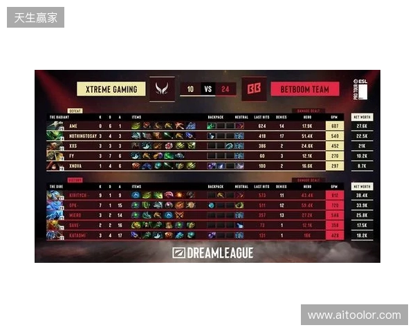 梦幻联赛S28小组赛第二阶段第六日:XG锁定四强! 梦幻联赛S28小组赛第二阶段第六日:XG锁定四强!