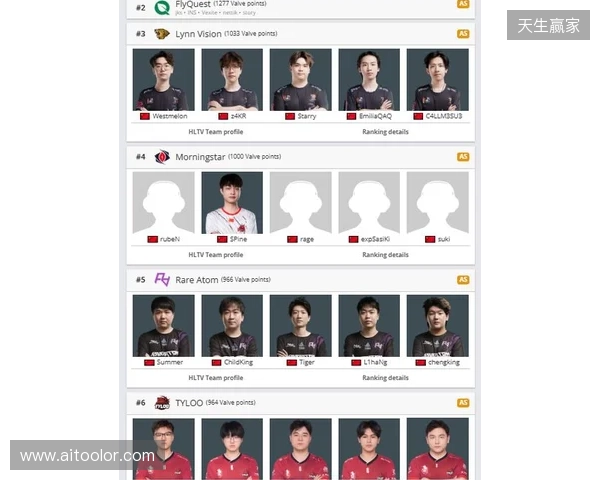 Morningstar升至亚洲第4,TYLOO处在Major晋级线外